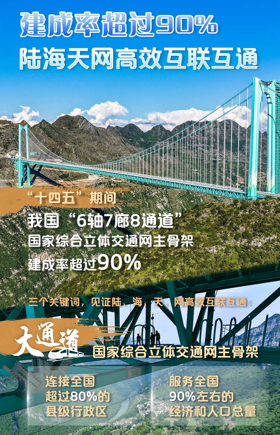 建成率超过90%！陆海天网高效互联互通