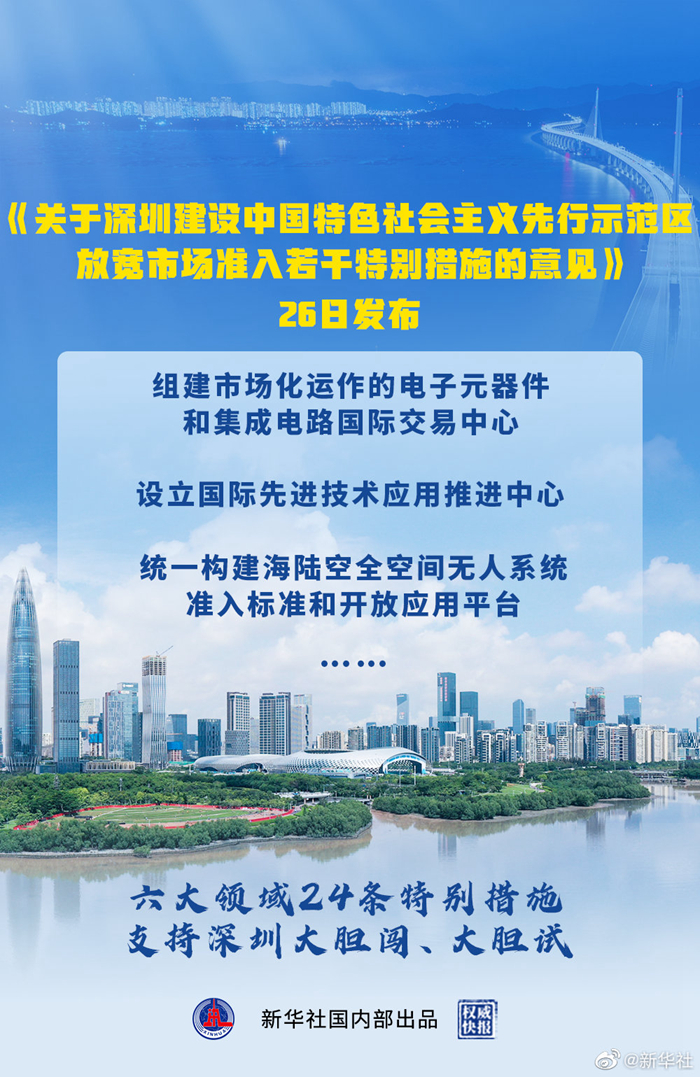 六大领域24条 深圳放宽市场准入特别措施发布