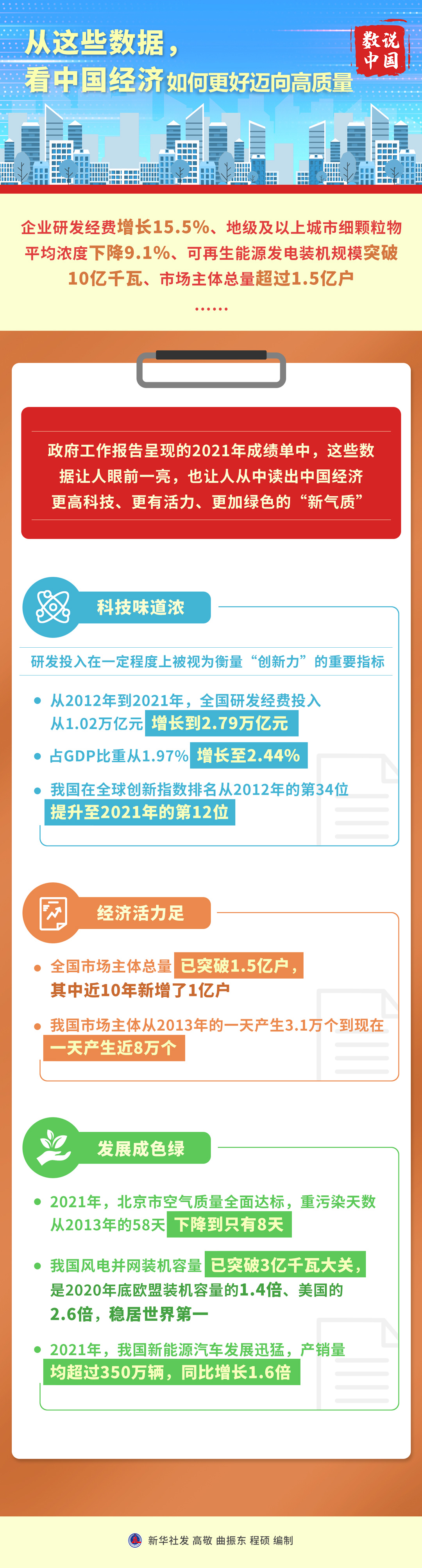 从这些数据，看中国经济如何更好迈向高质量