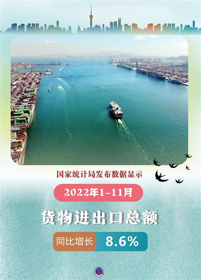 （图表·海报）［新华全媒＋］2022年1-11月货物进出口总额同比增长8.6%