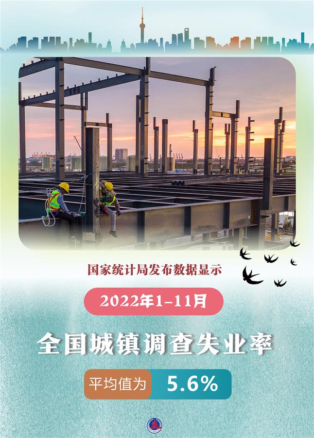 （图表&middot;海报）［新华全媒＋］2022年1-11月全国城镇调查失业率平均值为5.6%