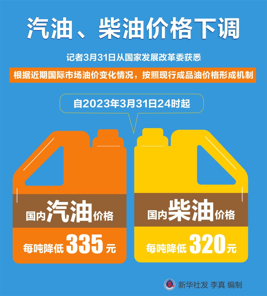 汽油、柴油价格下调-新华网