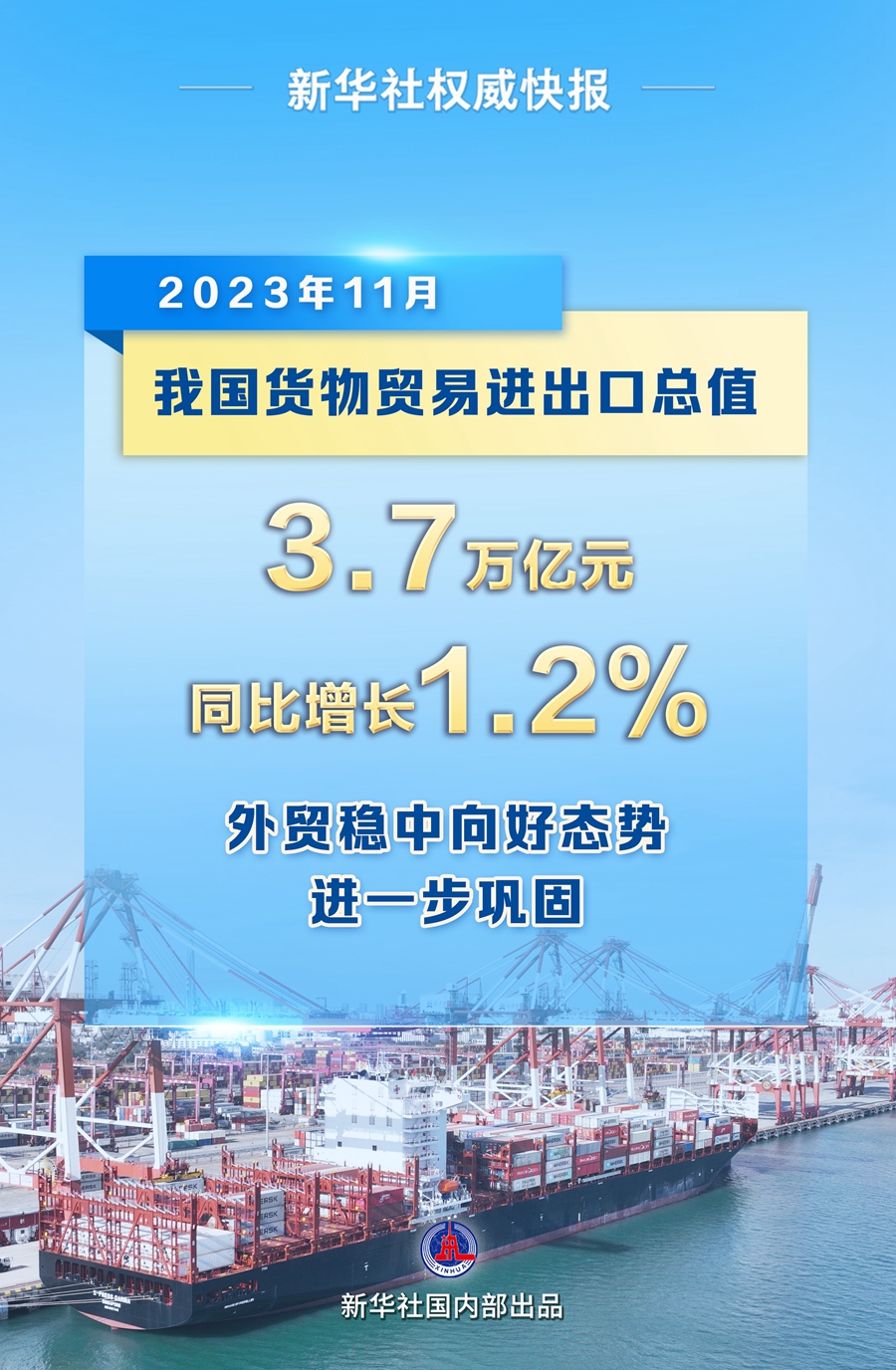 新华社权威快报丨11月我国外贸进出口同比增长1.2%
