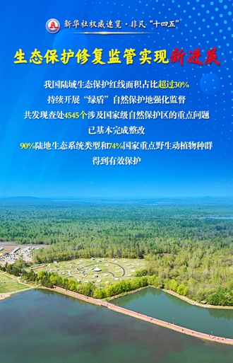 这五个“新”，读懂“美丽中国”建设新成就