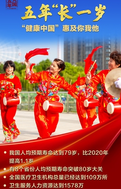 这五年，我国人均预期寿命又“长”了1岁多！