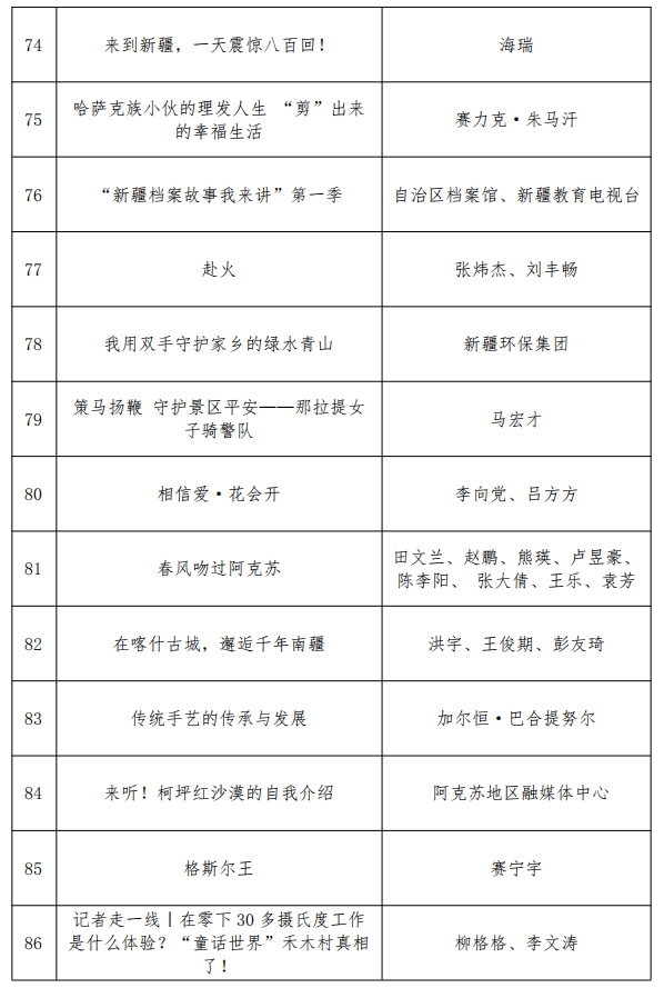 第四届“万人说新疆”短视频大赛获奖名单揭晓