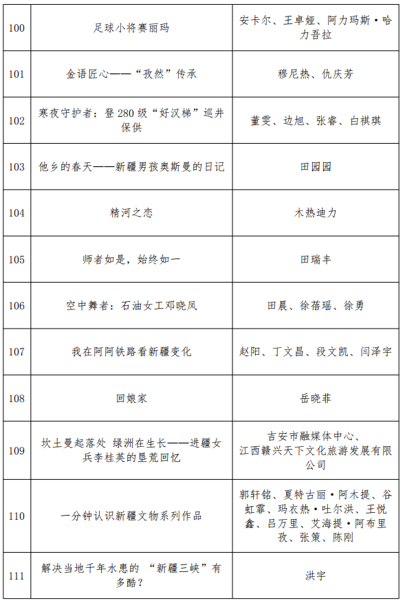 第四届“万人说新疆”短视频大赛获奖名单揭晓