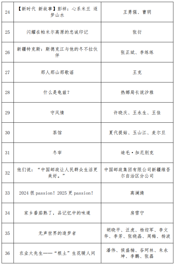 第四届“万人说新疆”短视频大赛获奖名单揭晓