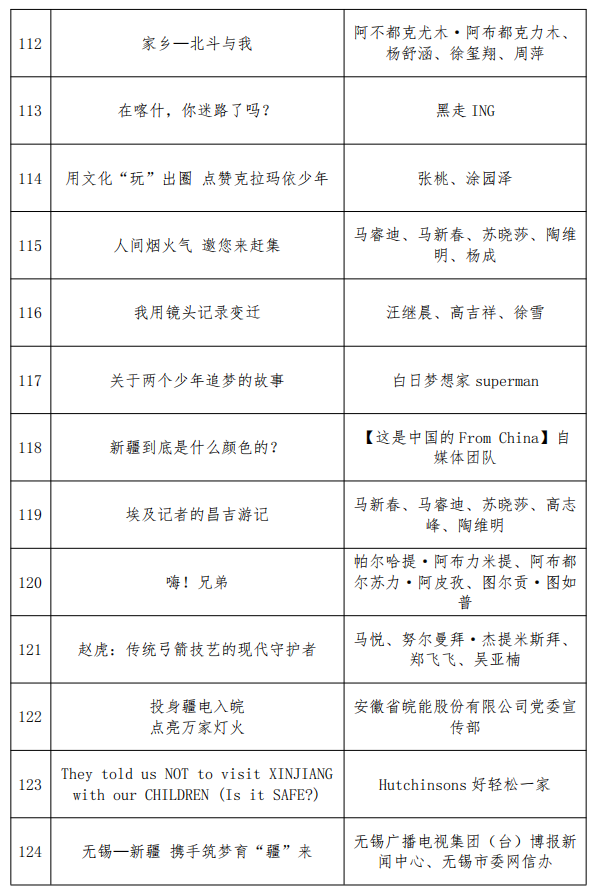 第四届“万人说新疆”短视频大赛获奖名单揭晓