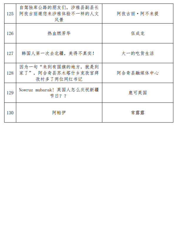 第四届“万人说新疆”短视频大赛获奖名单揭晓