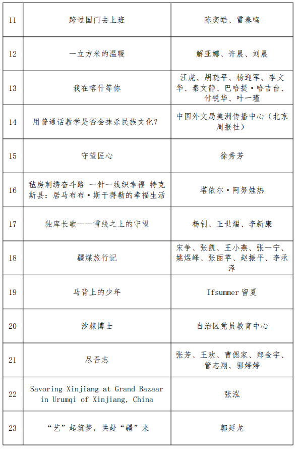 第四届“万人说新疆”短视频大赛获奖名单揭晓