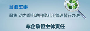 车企承担新能源汽车电池回收主体责任
