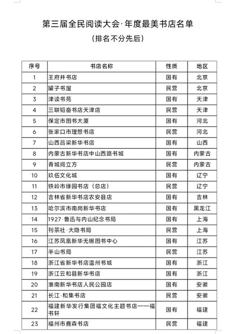 迁址展新颜 启航新征程 招商银行重庆西永支行迁新址