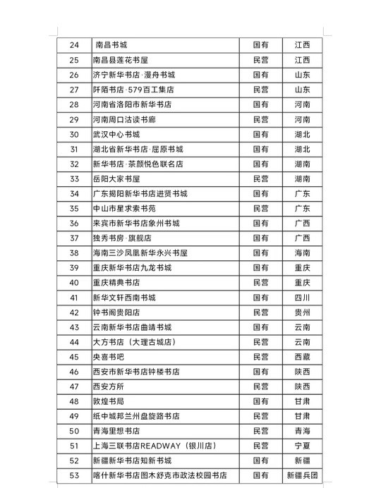 多地银行扎堆跟降利率 揽储压力何解