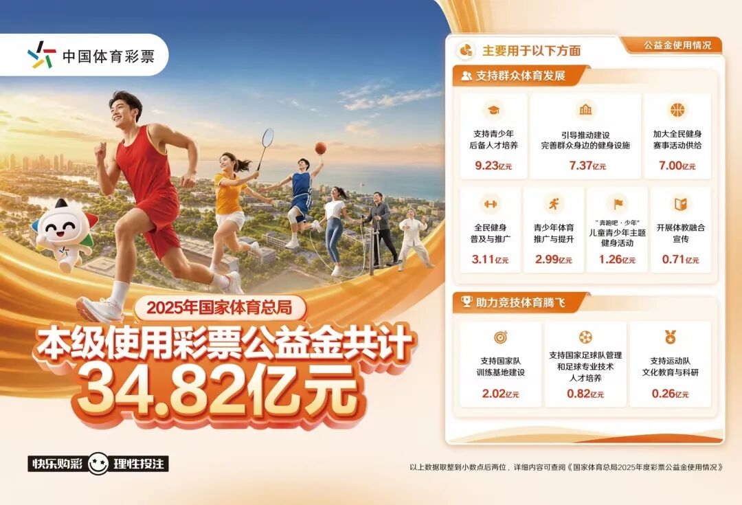 content(图1)