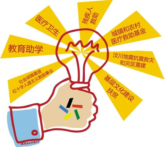 彩市回顾：体彩单周筹集公益金8.12亿元