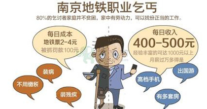 正视职业乞丐的&ldquo;鬼魅人生&rdquo;