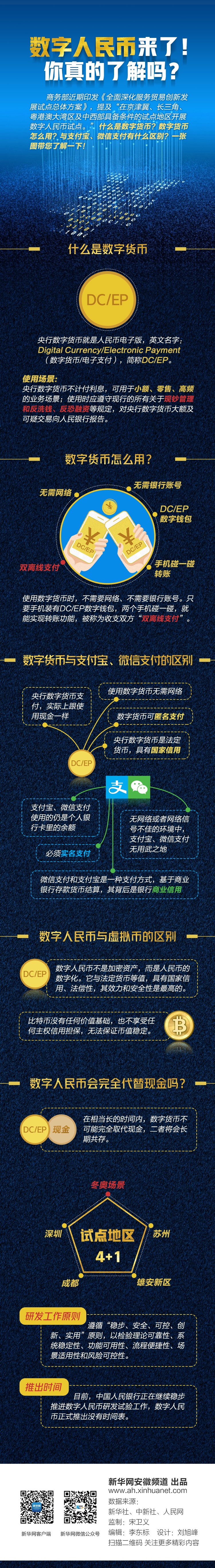 数字人民币来了！你真的了解吗？-新华网