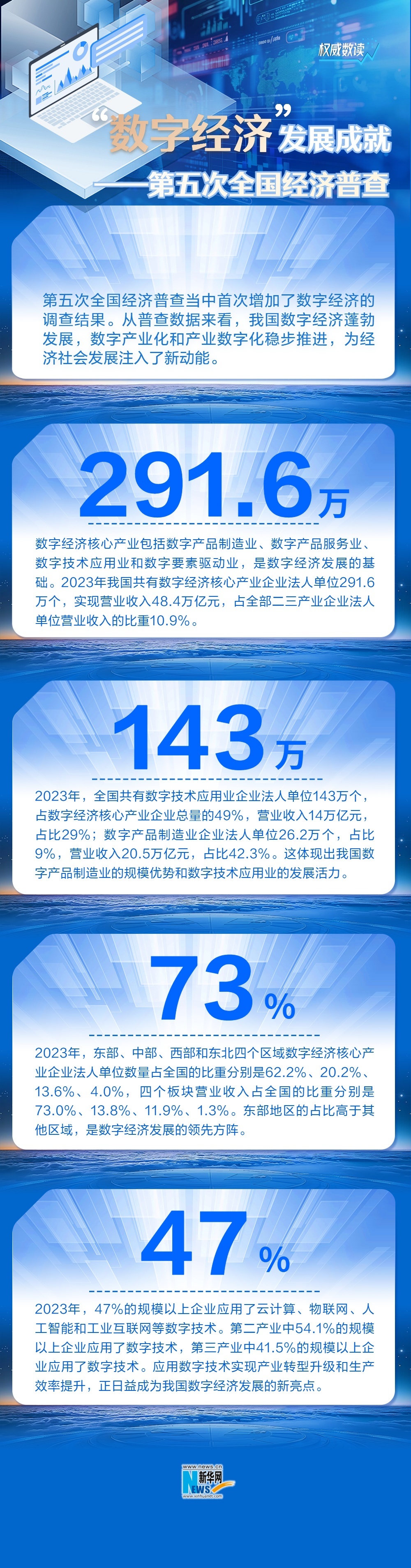 权威数读｜数字经济发展成就——第五次全国经济普查-新华网