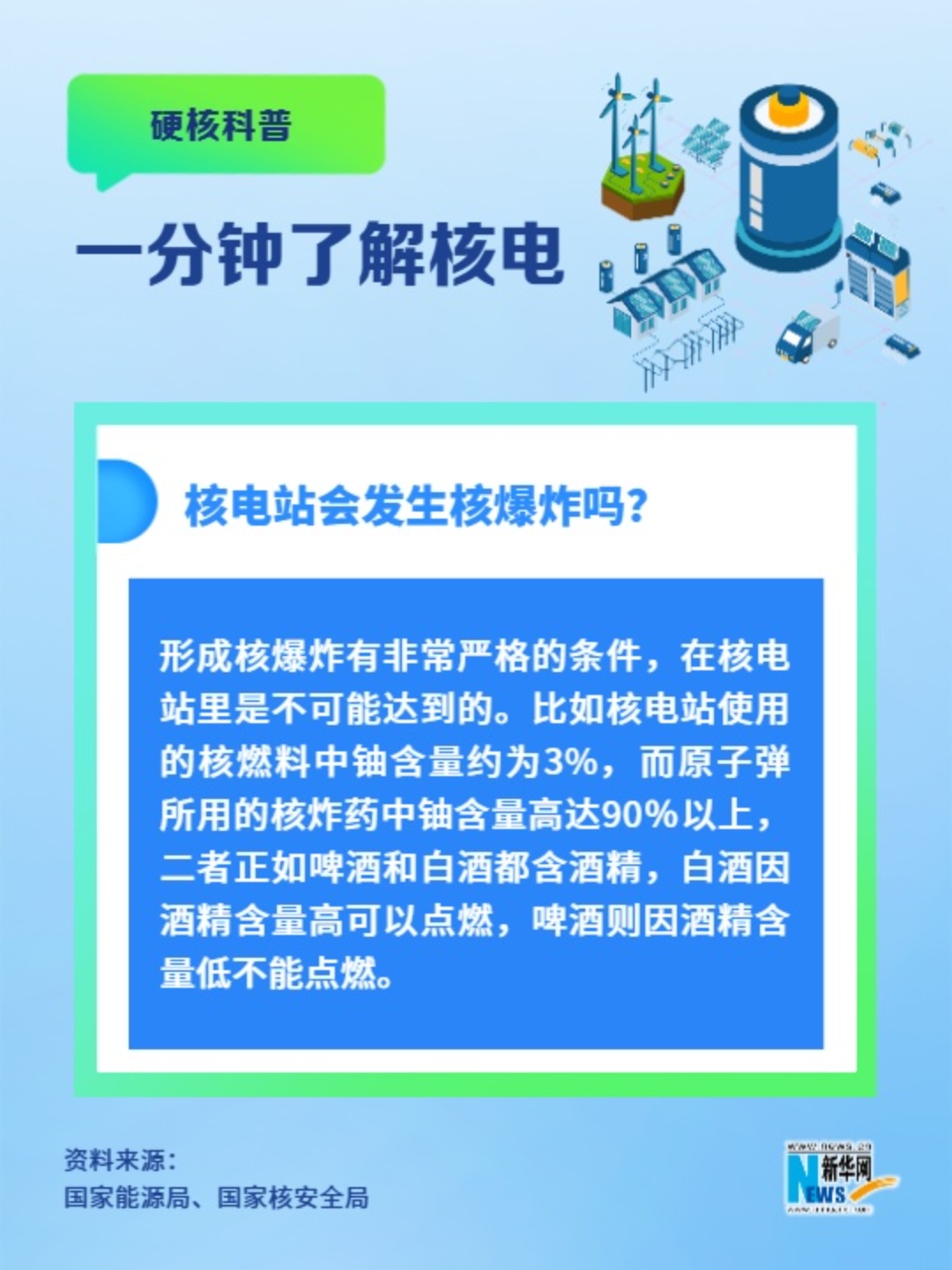 一分钟了解核电丨核电站会发生核爆炸吗？