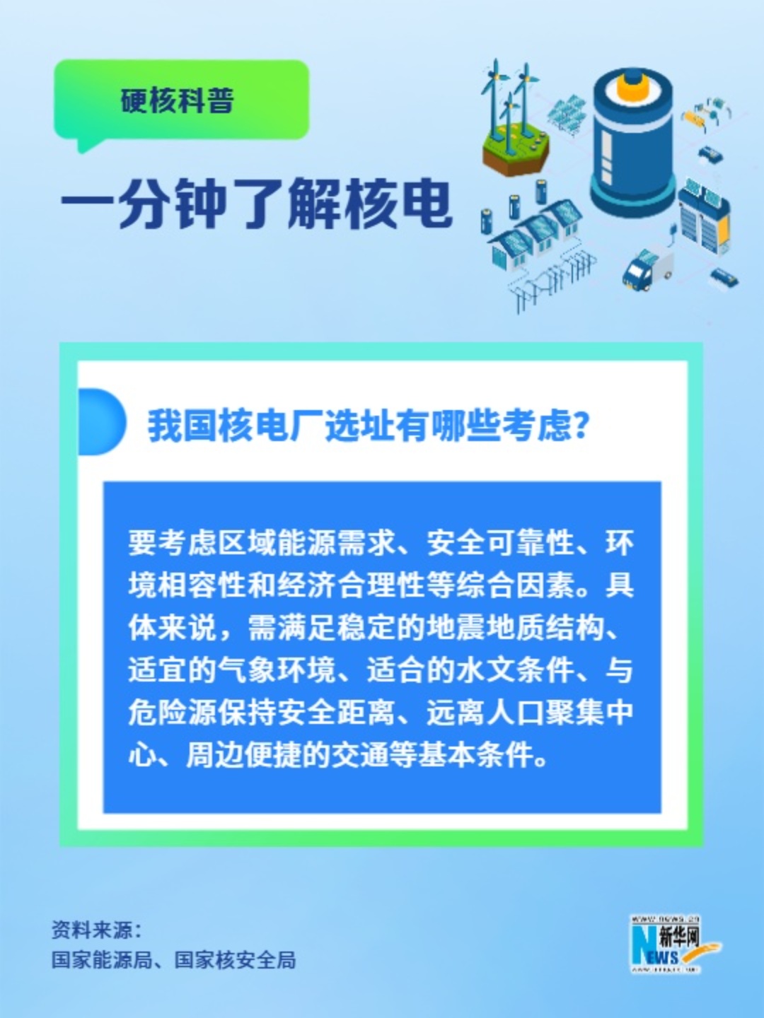 一分钟了解核电丨我国核电厂选址有哪些考虑？