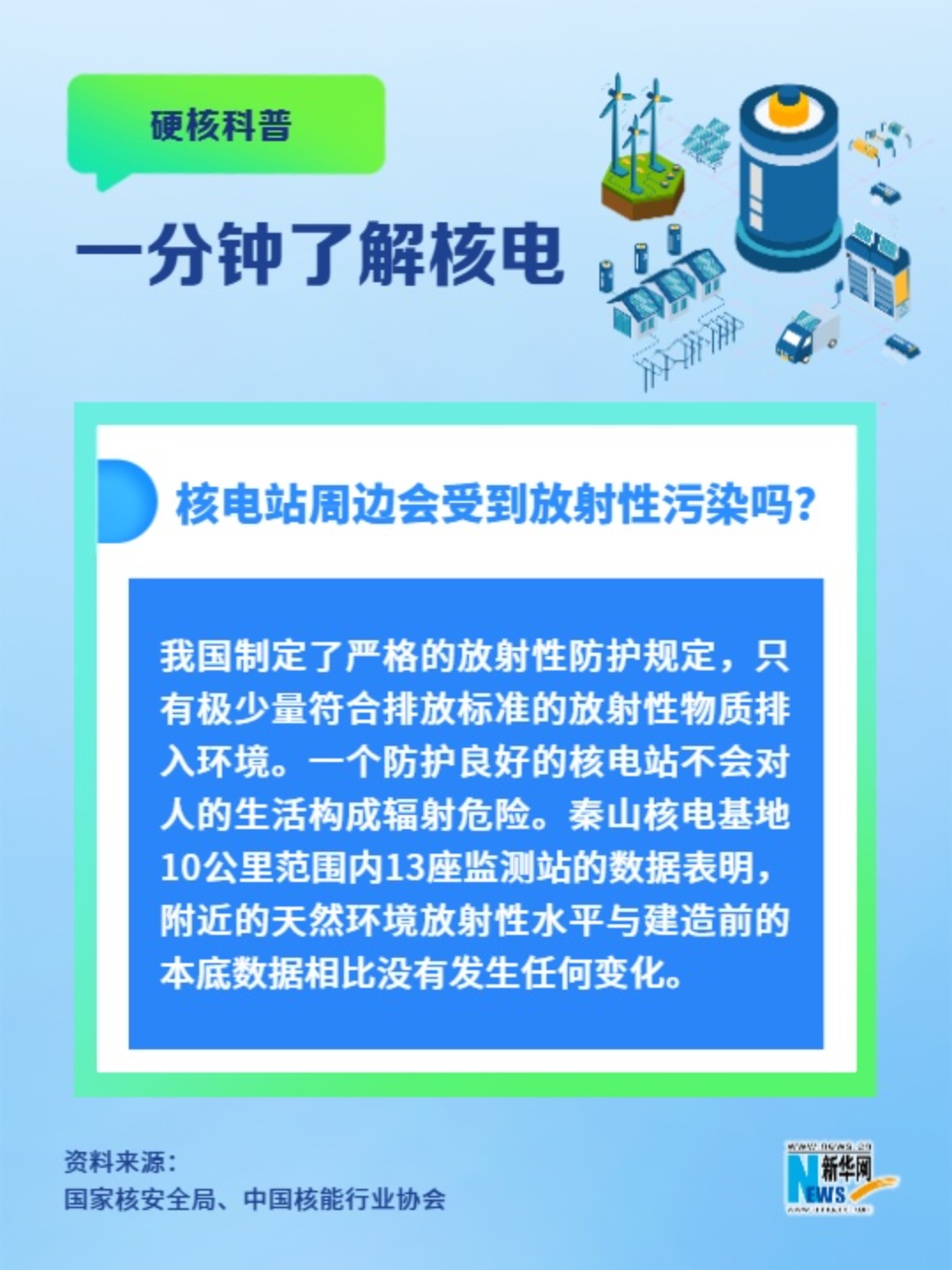 一分钟了解核电丨核电站周边会受到放射性污染吗？