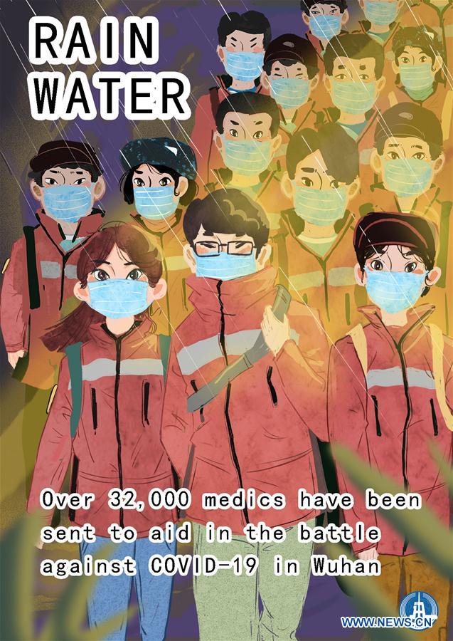 RAIN WATER-SOLAR TERM-MEDICS-WUHAN