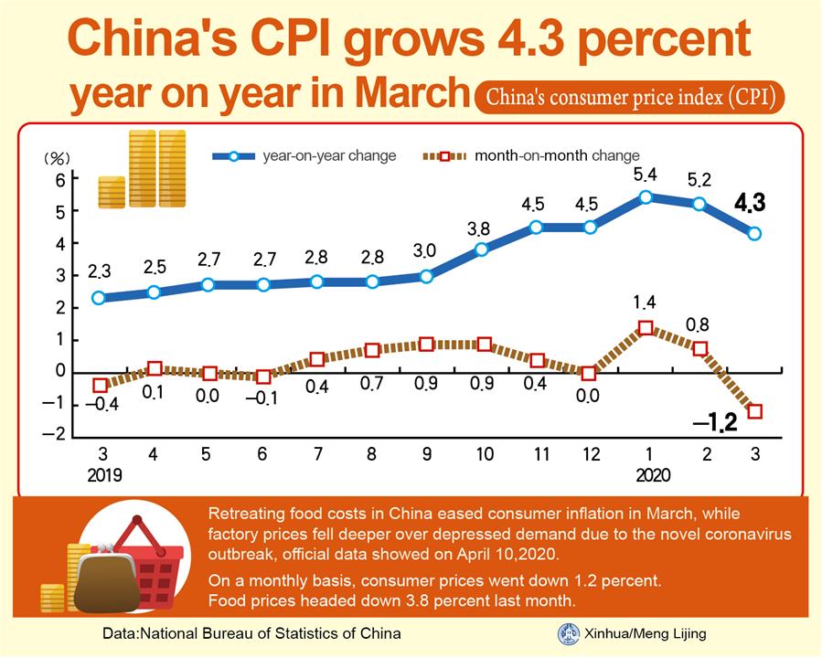 [GRAPHICS]CHINA-ECONOMY-CPI