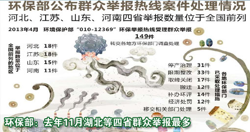 环保部：去年11月湖北等四省群众举报最多