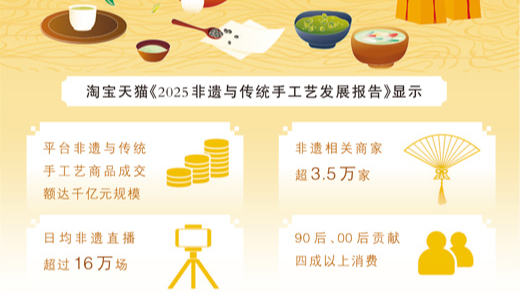 老字号，成为年轻人“心头好”
