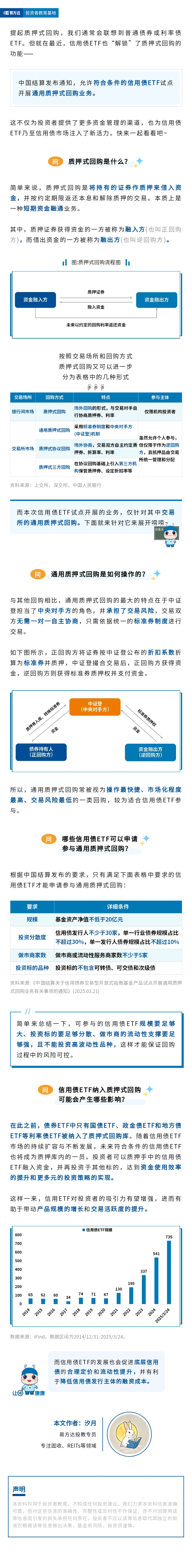 基金E课堂| 信用债ETF也可以参与质押式回购了吗？-新华网