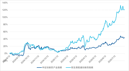 えつ 基金E课堂| 去CXO后，港股与A股创新药指数有何差异？-新华网