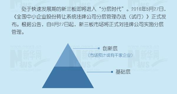 一张图教你看懂新三板分层