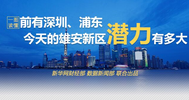 雄安新区潜力有多大？