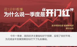 1分钟看懂为什么一季度“开门红