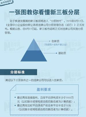 一张图教你看懂新三板分层