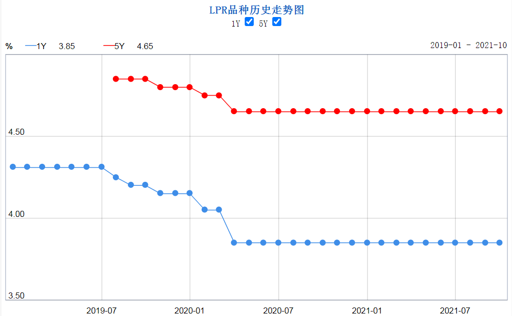 碳减排支持工具正式推出！这三个领域可获得低成本资金