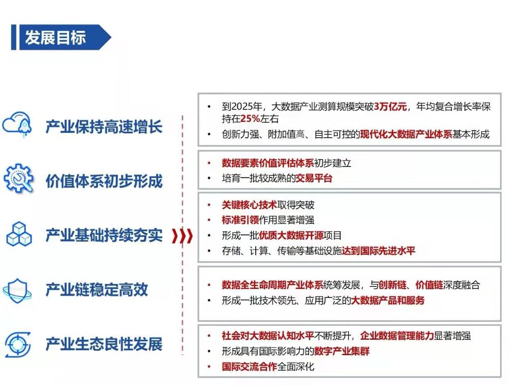 力争2025年产业测算规模突破3万亿元