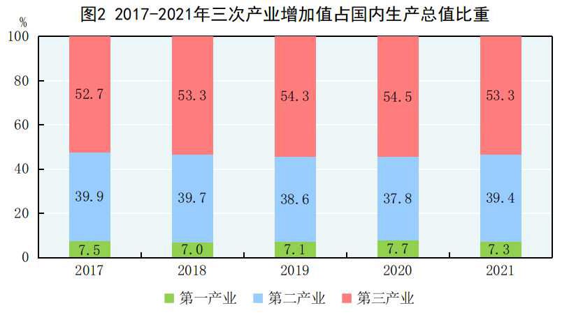 中华人民共和国2021年国民经济和社会发展统计公报