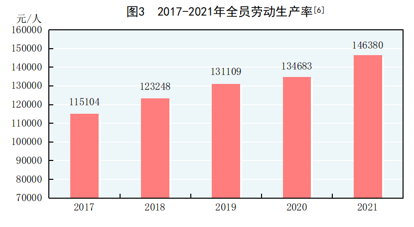 中华人民共和国2021年国民经济和社会发展统计公报