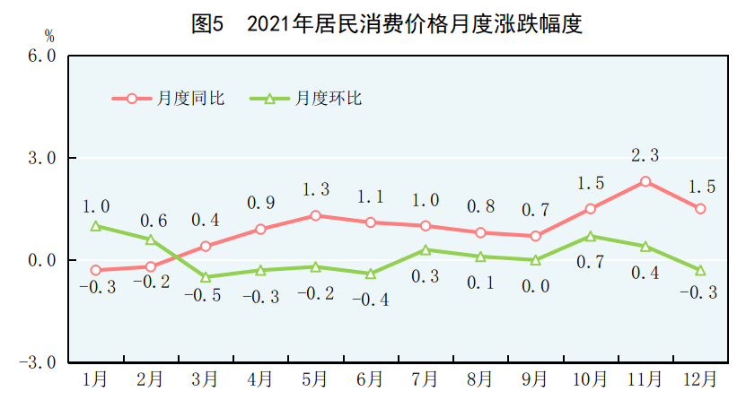 中华人民共和国2021年国民经济和社会发展统计公报