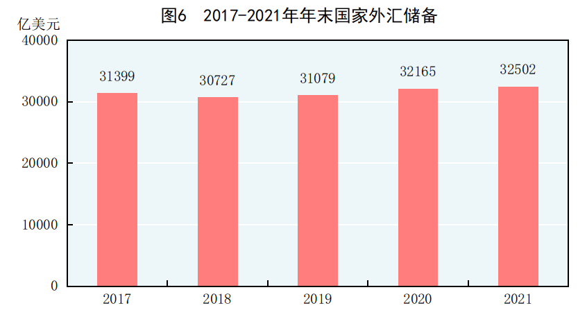 中华人民共和国2021年国民经济和社会发展统计公报