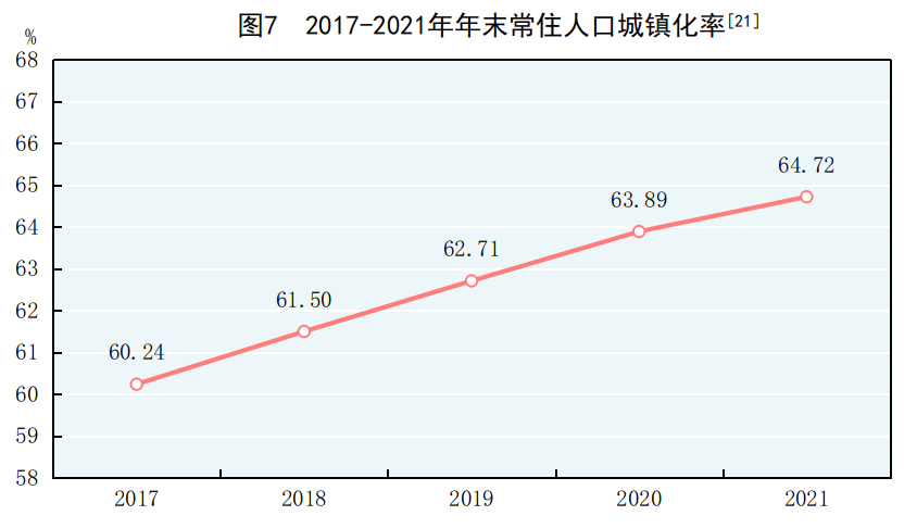 中华人民共和国2021年国民经济和社会发展统计公报