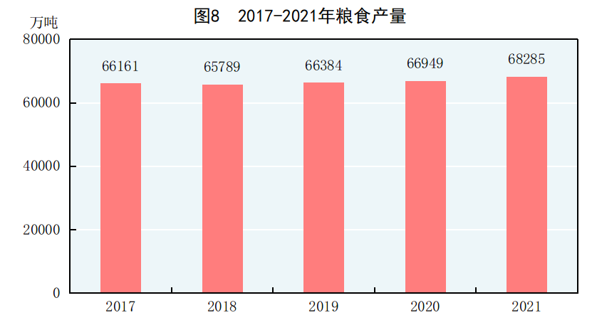 中华人民共和国2021年国民经济和社会发展统计公报