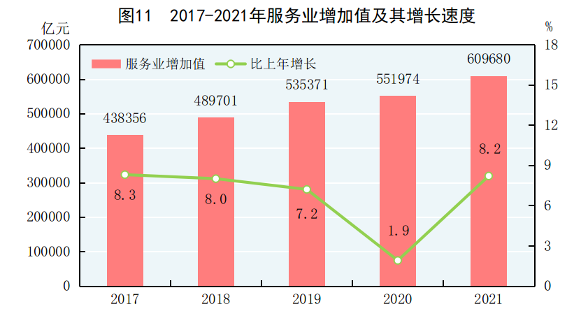 中华人民共和国2021年国民经济和社会发展统计公报