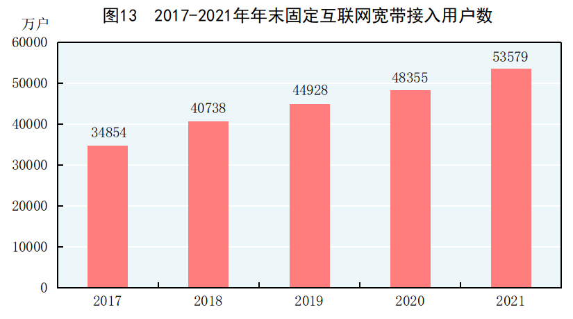 中华人民共和国2021年国民经济和社会发展统计公报