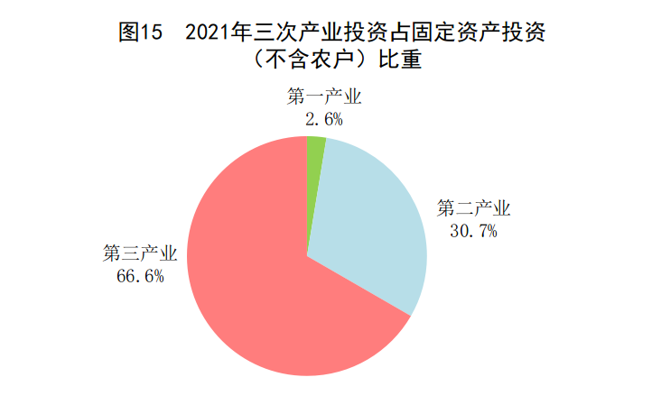 中华人民共和国2021年国民经济和社会发展统计公报