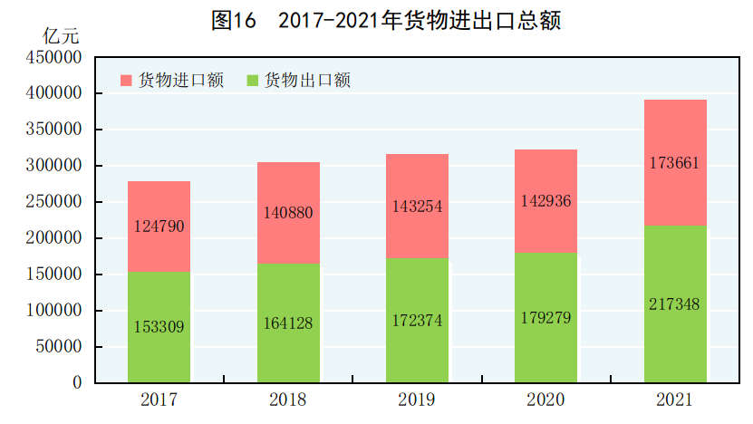 中华人民共和国2021年国民经济和社会发展统计公报