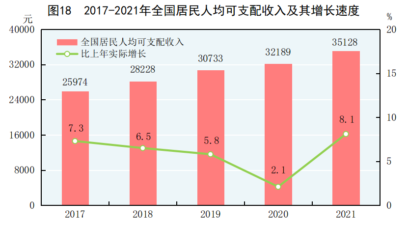 中华人民共和国2021年国民经济和社会发展统计公报