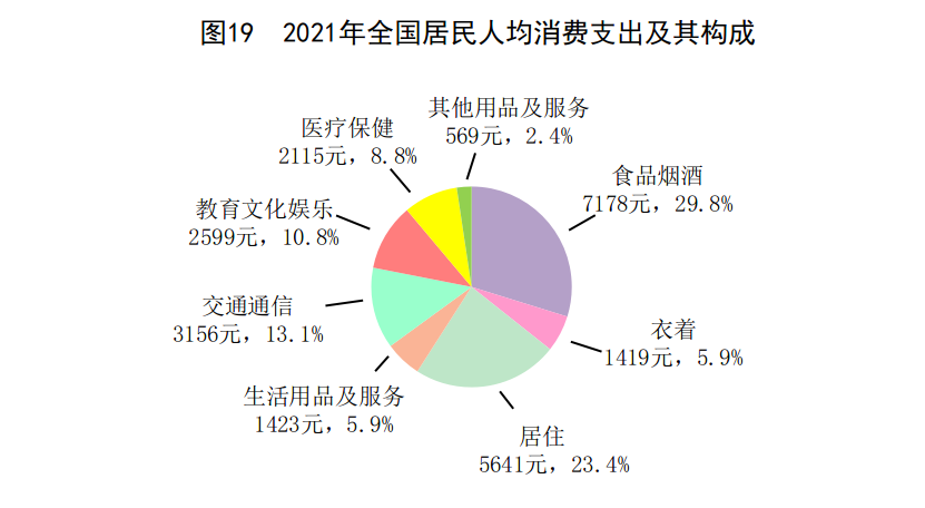 中华人民共和国2021年国民经济和社会发展统计公报